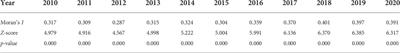 Spatial effects and influencing factors of urban land intensive use in the Yangtze River Delta under high-quality development